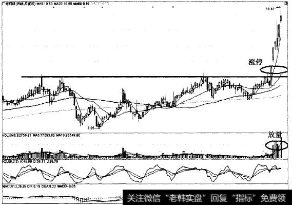 涨停过顶猎杀“三网合一”牛股广电网络