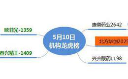 龙虎榜：机构介入芯片股；注意“妖股”的套利机会