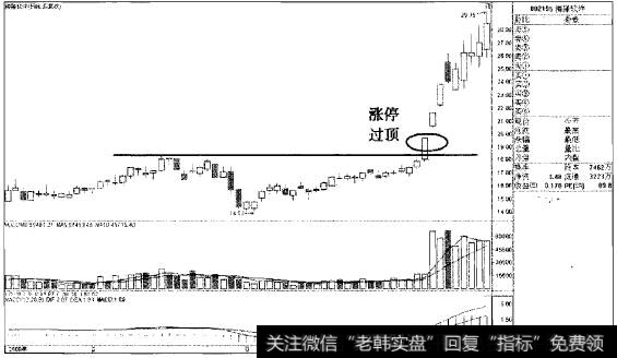 涨停过顶猎杀计算机黑马海隆软件