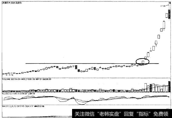 涨停过顶猎杀中小板黑马华天科技