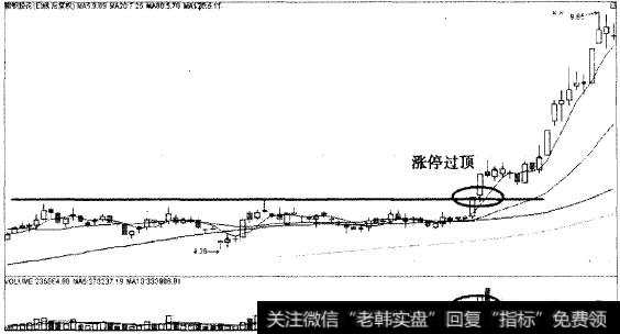 涨停过顶猎杀明星股浪潮软件