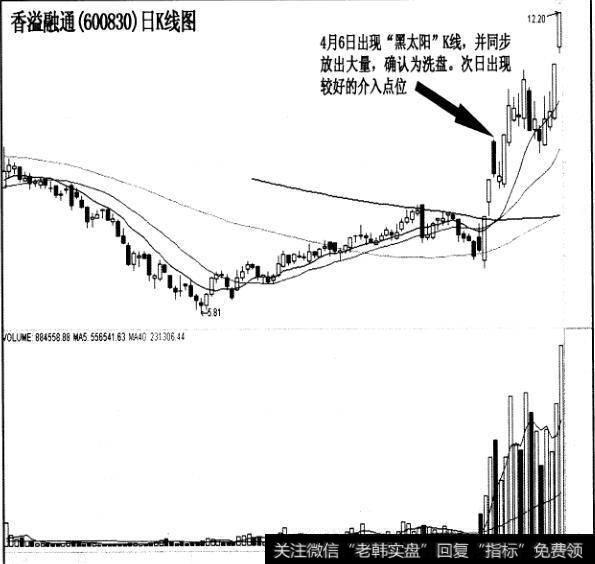 “黑太阳”连续涨停实战案例有哪些？什么是“黑太阳”连续涨停实战案例？