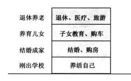 人生因财务规划而美好的原因是什么？