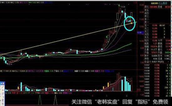 “潜伏口轴”的连续涨停法则有哪些？什么是“潜伏口轴”的连续涨停法则？