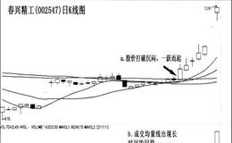 “潜伏口轴”的连续涨停法则实战案例有哪些？