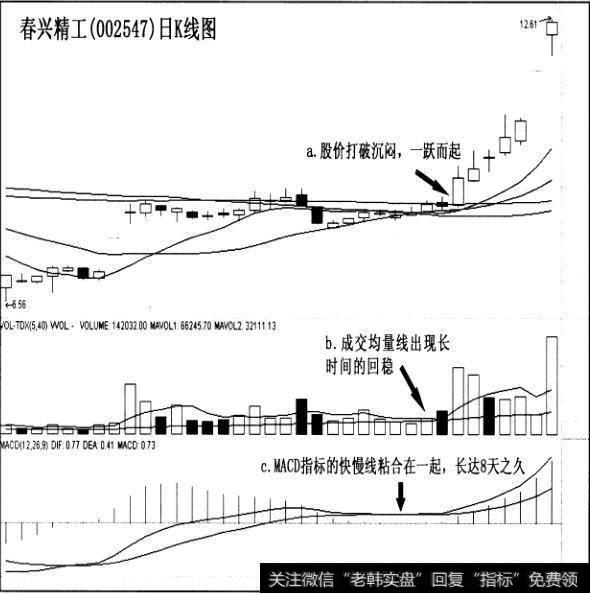 “潜伏口轴”的连续涨停法则实战案例有哪些？