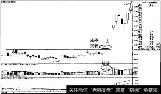 涨停过顶猎杀有色金属大佬云南铜业