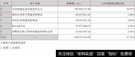 按照财务报表列报准则的规定，应先列报流动性强的资产，再列报流动性弱的资产。