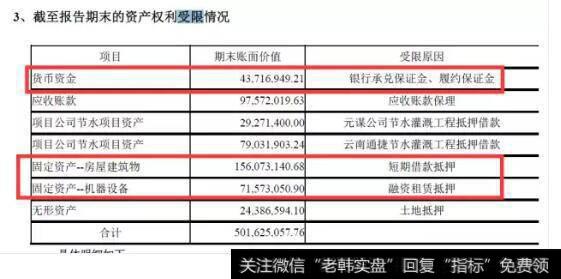 2018年年末它的货币资金和固定资产都因借款被抵押。