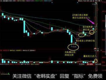 为什么投资者要对财务报表进行阅读与分析？