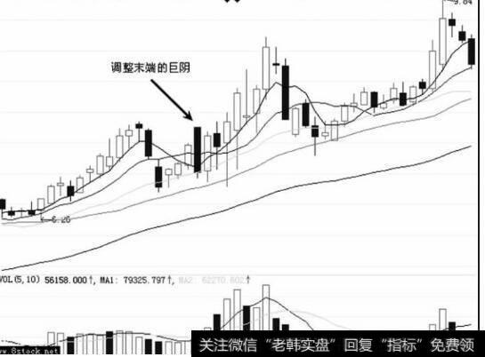 股票显现出放量上涨