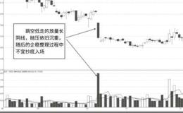 大阴线K线底部反转形态的买入条件有哪些？ 