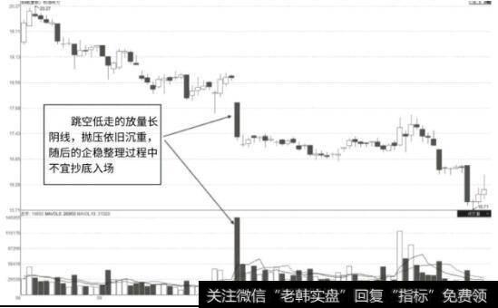 突破颈线上涨