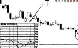 放量大阴线洗盘,大阴线洗盘特征