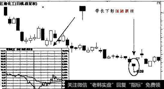 一根长阴线带着巨大的成交量