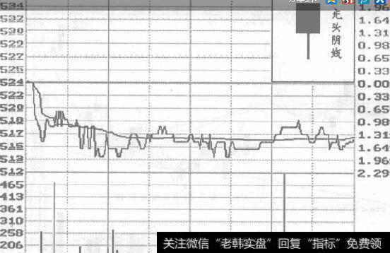 大阴线-主力最常用的洗盘K线