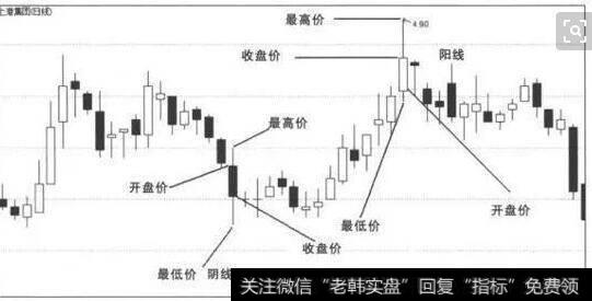 跳空破位放量长阴