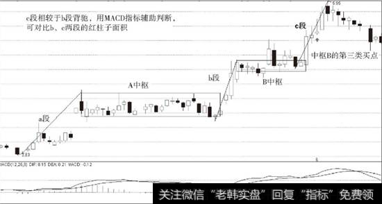 a+A+b+B+c形式的上涨中，标准的背驰判断