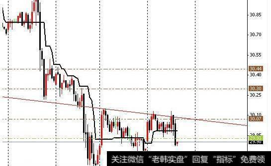 阴线的第二天继续收出两连板