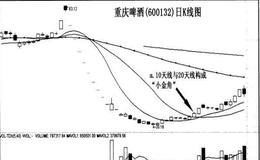 “顺势金角”连续涨停实战案例有哪些？什么是“顺势金角”连续涨停实战案例？