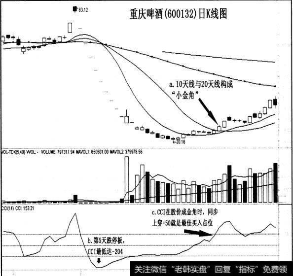 “顺势金角”连续涨停实战案例有哪些？什么是“顺势金角”连续涨停实战案例？