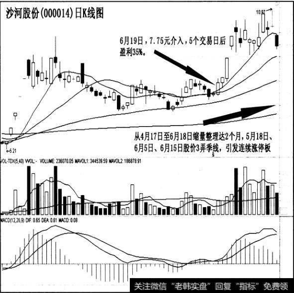 “季线三弄”的连续涨停实战案例有哪些？