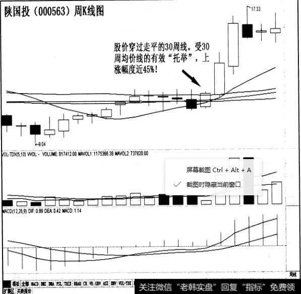 “周线托举”的连续涨停法则实战案例有哪些？