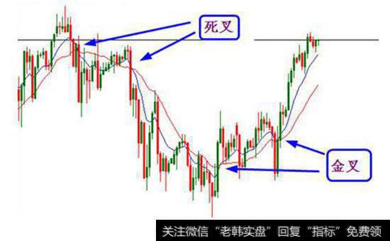 如何理解“三线金叉”的连续涨停法则？“三线金叉”的连续涨停法则有哪些？