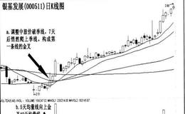 “三线金叉”的连续涨停法则实战案例有哪些？