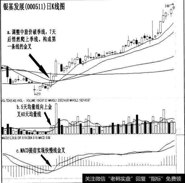 “三线金叉”的连续涨停法则实战案例有哪些？