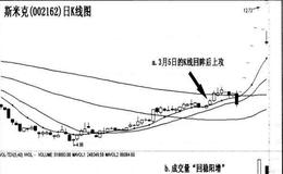 回眸三顾”连续涨停法则的实战案例有哪些？