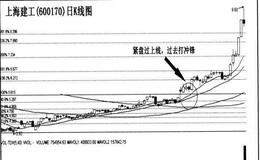 “紧盘突破”之连续涨停战术实战案例有哪些？