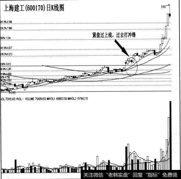 “紧盘突破”之连续涨停战术实战案例有哪些？