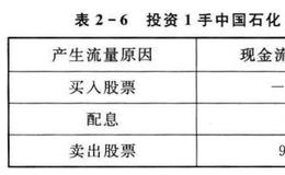 现金流量的概念是什么？如何理解现金流量？