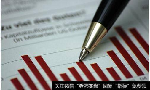 如何通过均线寻找介入时机