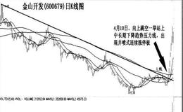 “中长期下降趋势压力线”突破的连续涨停板法则实战案例是什么？