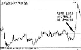 “总持仓成本均价线”法则的实战案例有哪些？