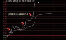 “分时曲线”强势突破连续涨停法则有哪些？“分时曲线”强势突破连续涨停法则是什么？