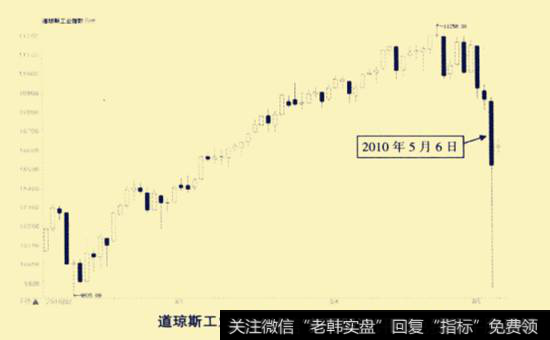 道琼斯工业指数