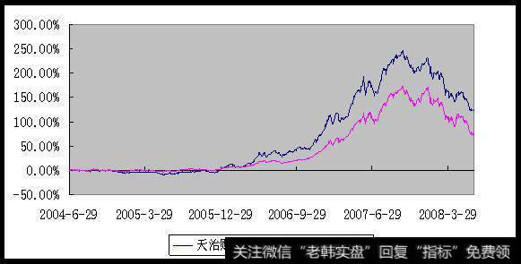 基金型股票单位净值是什么意思？