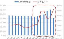 什么是基金的单位面值？