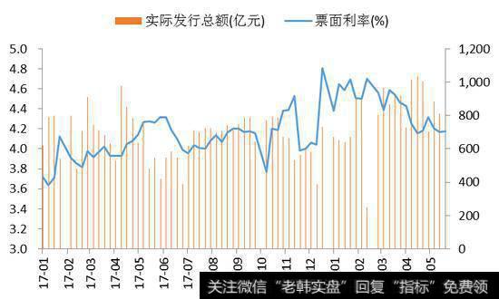 什么是基金的单位面值？