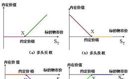 什么是基金份额净值？基金份额净值与基金单位净值有哪些区别？