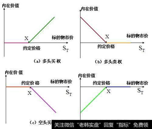 什么是基金份额净值？基金份额净值与基金单位净值有哪些区别？