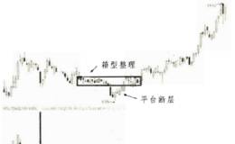 遇上“平台断层”须冷静应对