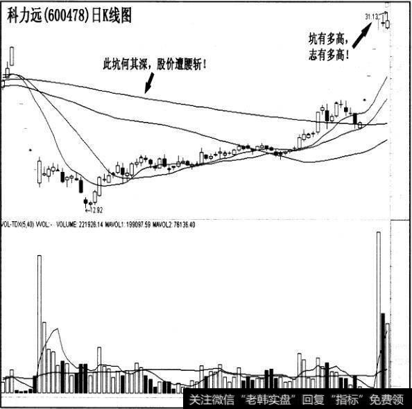 “深挖大坑”的连续涨停法则实战案例是什么？“深挖大坑”的连续涨停法则实战案例有哪些？