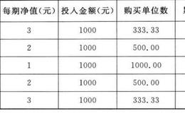 定期定额基金只能“止晃”,不能“转向”的原因是什么？