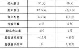 如何买对定存概念股？如何理解定存概念股？