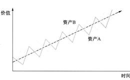 为什么要同时投资雨伞业与观光业?