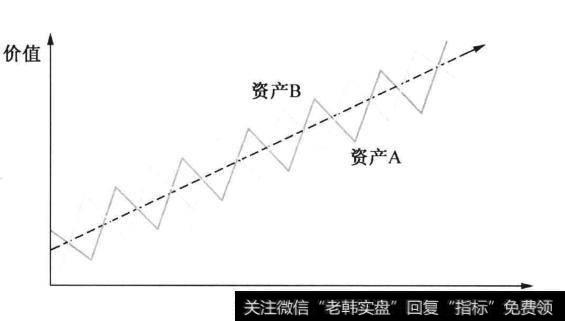 为什么要同时投资雨伞业与观光业?